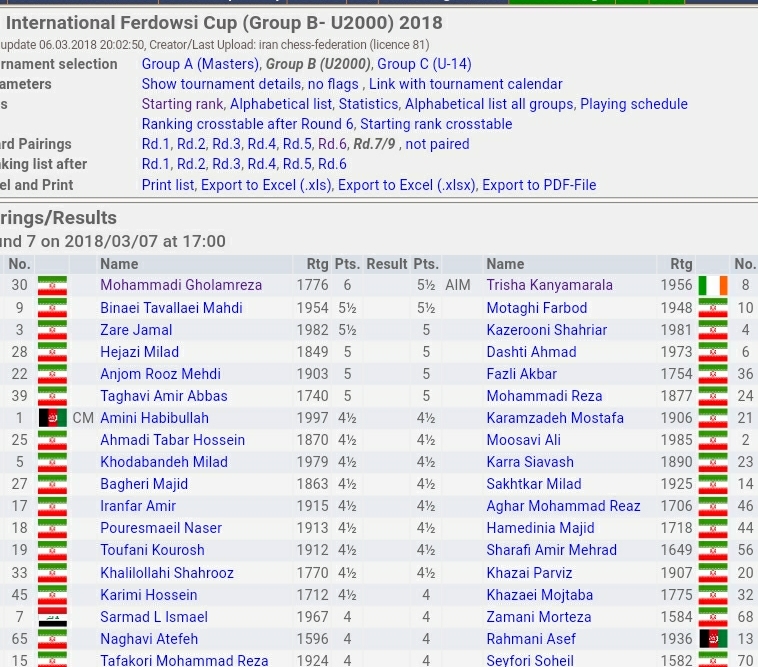 Ferdoswi Cup top Board