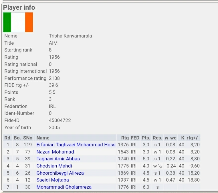 Ferdoswi Cup top Board 